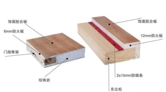 木質(zhì)門(mén)3結(jié)構(gòu)圖.jpg